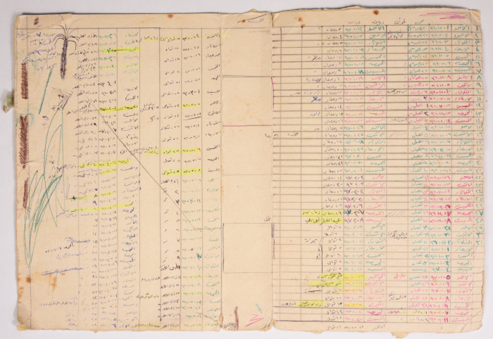 Calendar of Arabic and Gregorian months