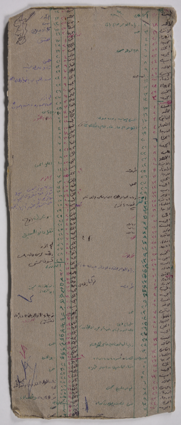 Calendar of Arabic and Gregorian months