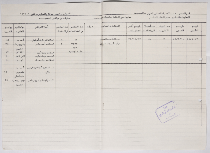 A table requested by the Civil Administration of the Israeli occupation from the Arab Women Union in Al-Bireh contains information about it