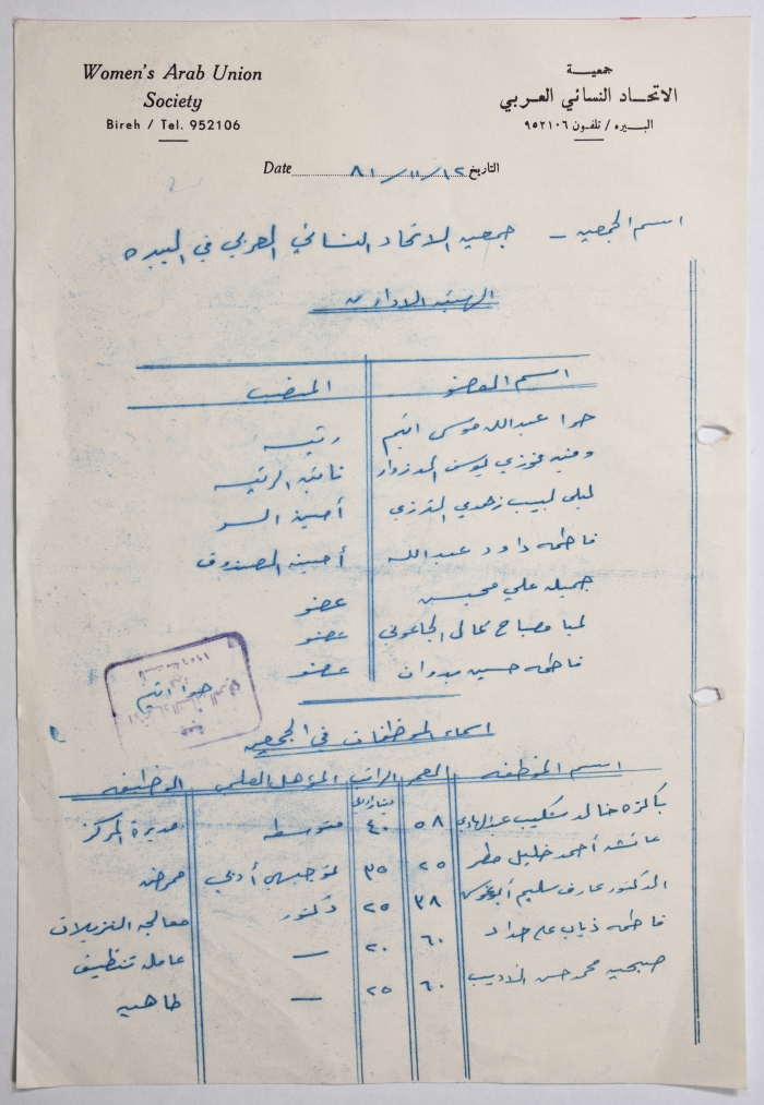 A list of the administrative staff and employees of the Arab Women Union in Al-Bireh