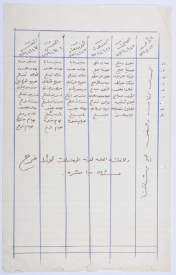 A Rotation Schedule for the Female Guides