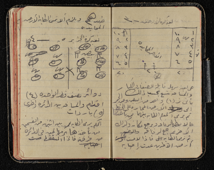 دفتر ملاحظات من مجموعة صخر الخطيب