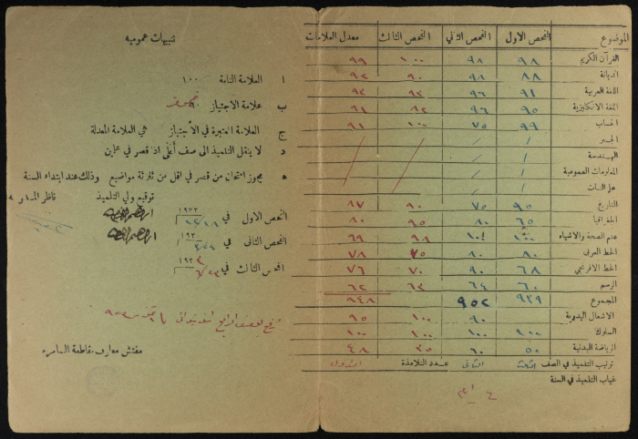 Hafeẓ al-Khatib's Exam Marks 