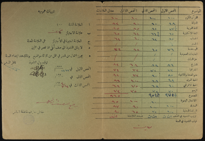 ʿabdel-Wahhab al-Khatib's Exam Marks 