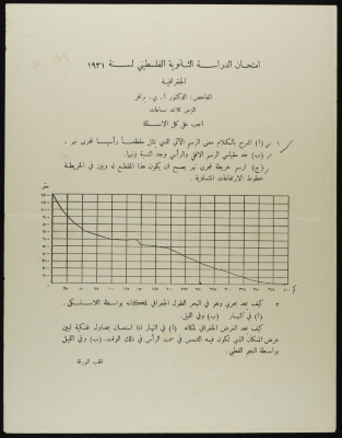 Secondary Geography Examination, 1931 