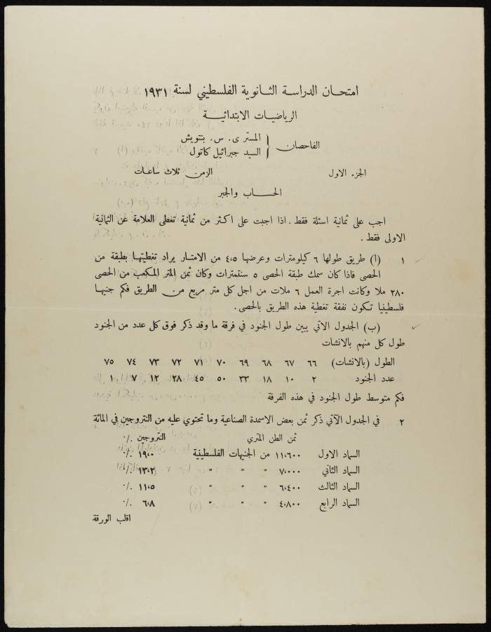 امتحان الرياضيات الابتدائية للدراسة الثانوية لعام 1931 