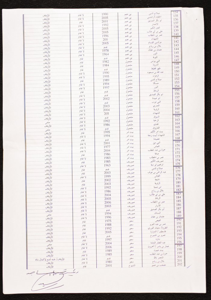 Names of the Mosques and those who Work in them
