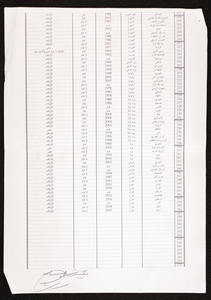 Names of the Mosques and those who Work in them