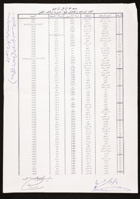 Names of the Mosques and those who Work in them