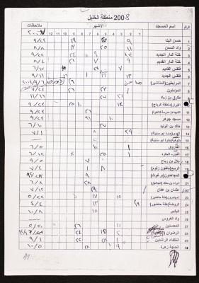 قائمة بأسماء المساجد في محافظة الخليل، 2008