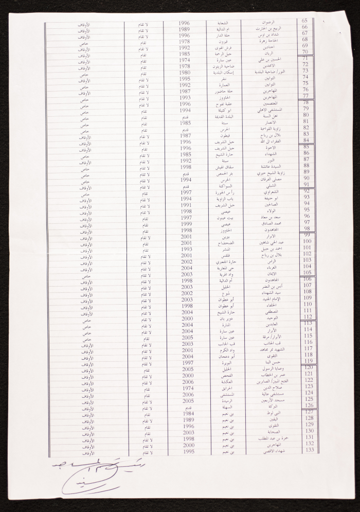 Names of the Mosques and those who Work in them