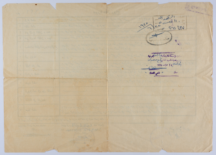 A Copy of Abbas Hiwwary and Āmneh Yusef's Marriage Contract 