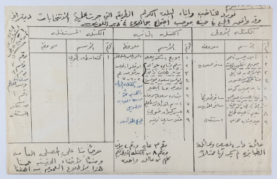 A Document on the Elections of Taybeh 