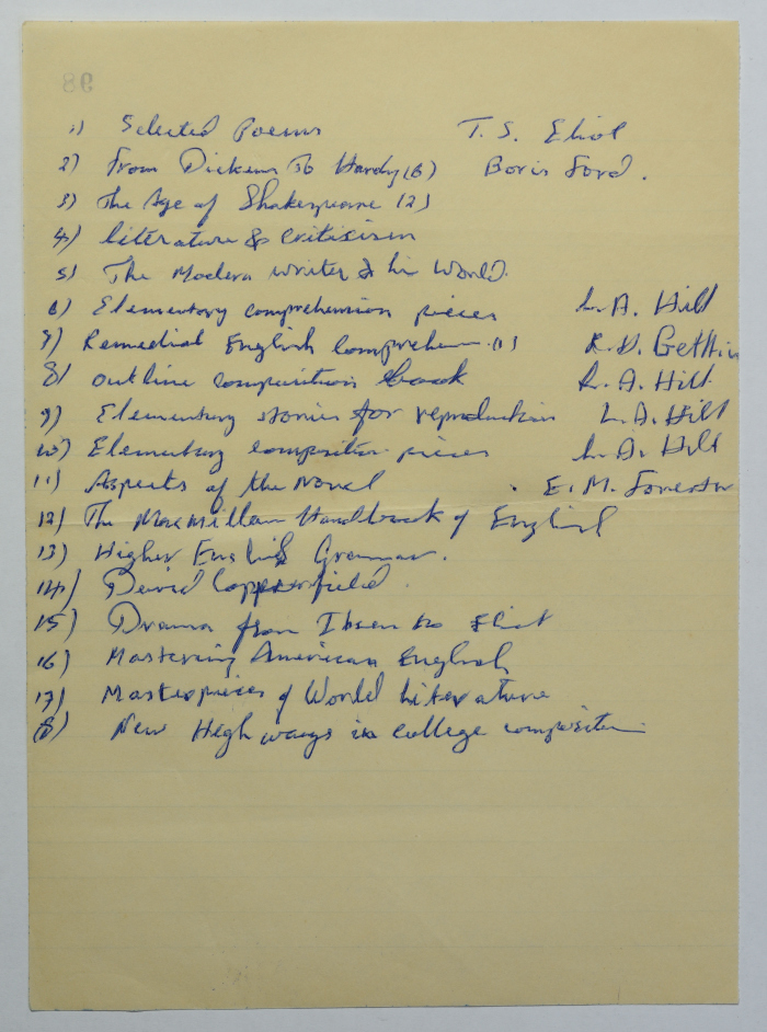 List of Writers and Books Prepared by Omar al-Qasim in Prison, the 1980s 
