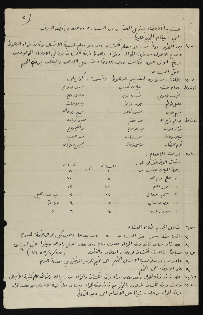 A Report on a Field Trip to Jericho in 1955
