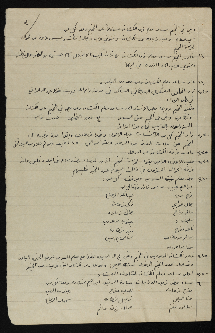 A Report on a Field Trip to Jericho in 1955