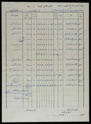 Daily Wages Log, 1970