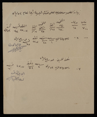 بيان صادر من بلدية اريحا 53/54