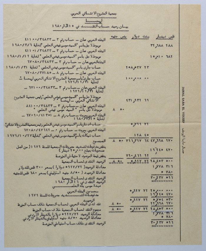 بيان حساب احتياطي لمزرعة الممشروع الانشائي العربي لعام 1980