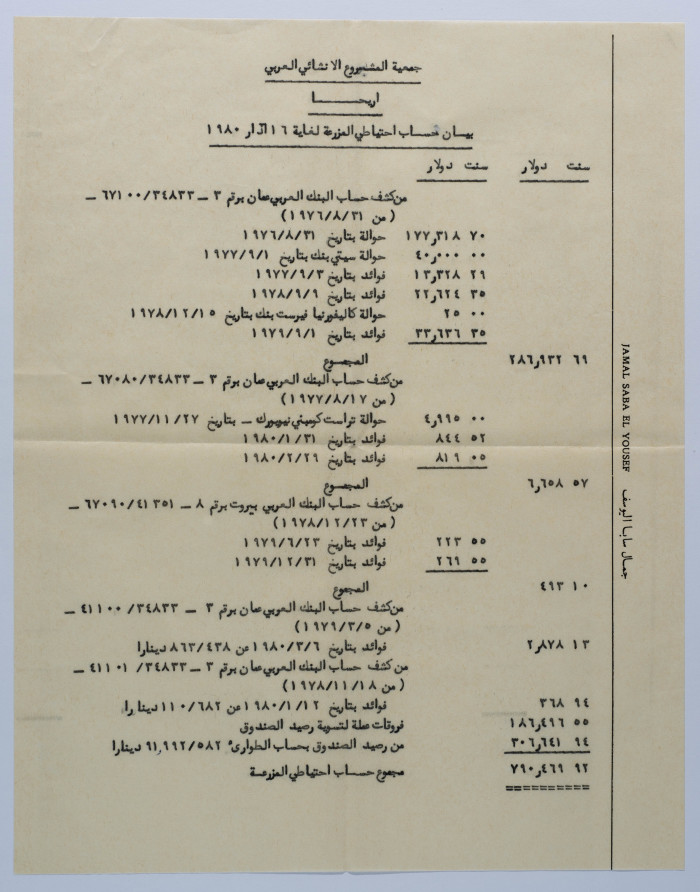 بيان حساب احتياطي لمزرعة الممشروع الانشائي العربي لعام 1980