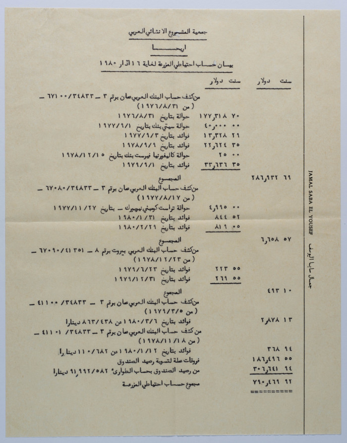 بيان حساب احتياطي لمزرعة الممشروع الانشائي العربي لعام 1980
