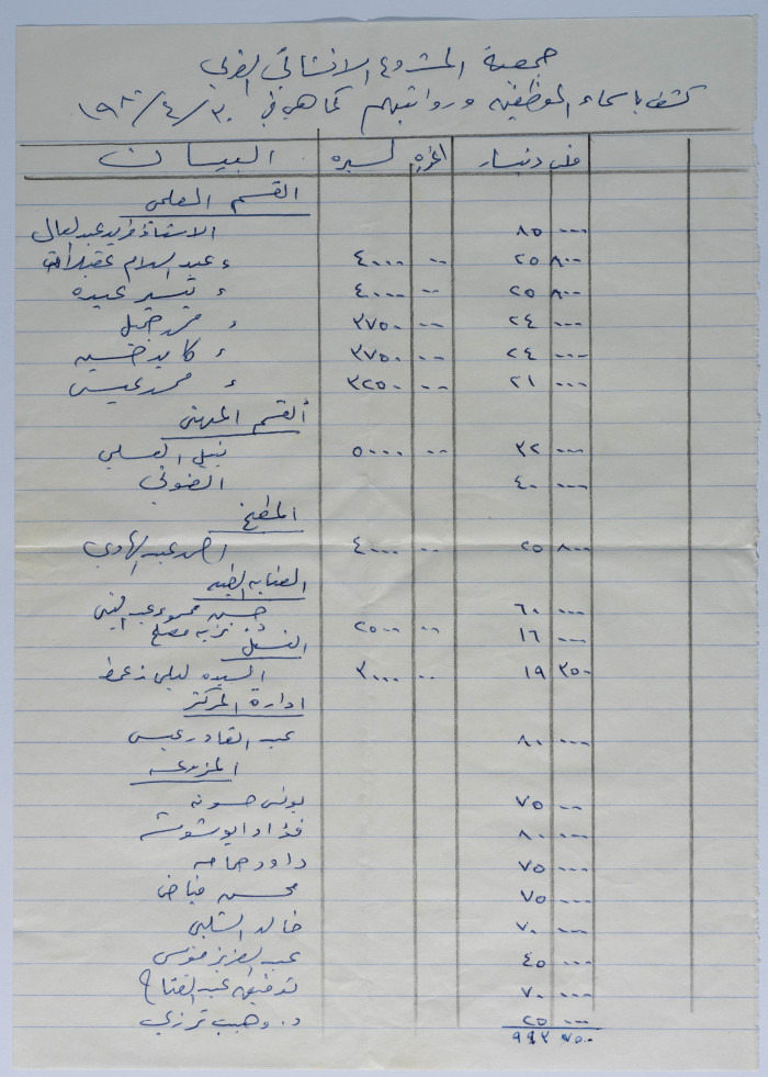 كشف باسماء موظفين المشروع الانشائي ورواتبهم عام 1949