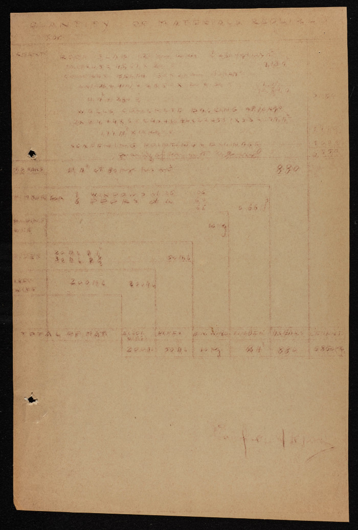 ملف مخطط بناء لصبحي حسن عبد الكريم صادرعن بلدية طولكرم عام 1946