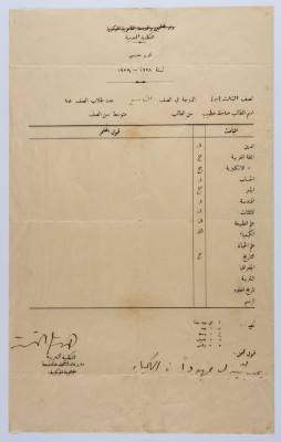 رسالة من مدير الكلية العربية إلى حافظ الخطيب 