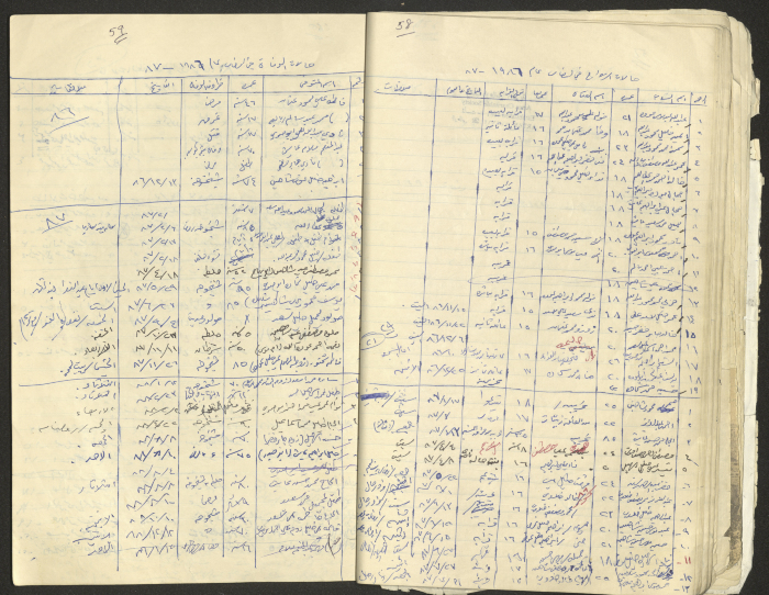 A Part of a Manuscript on Artas, Written by Musa Sanad