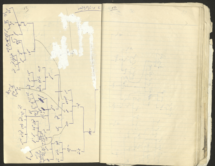 A Part of a Manuscript on Artas, Written by Musa Sanad