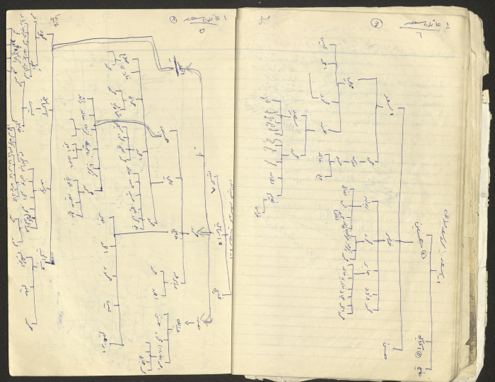 A Part of a Manuscript on Artas, Written by Musa Sanad