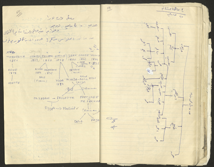 A Part of a Manuscript on Artas, Written by Musa Sanad