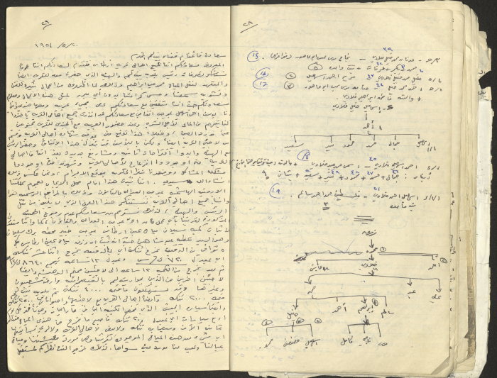 A Part of a Manuscript on Artas, Written by Musa Sanad