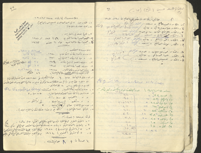 A Part of a Manuscript on Artas, Written by Musa Sanad