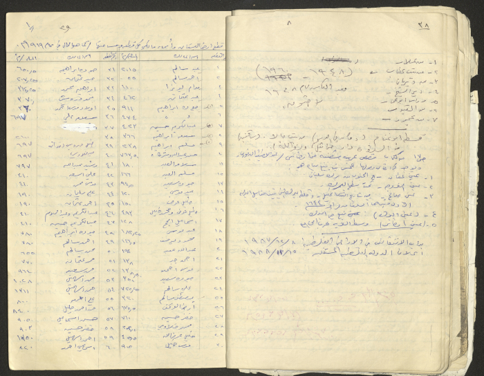 A Part of a Manuscript on Artas, Written by Musa Sanad