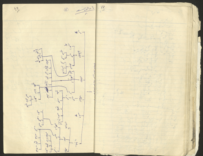 A Part of a Manuscript on Artas, Written by Musa Sanad