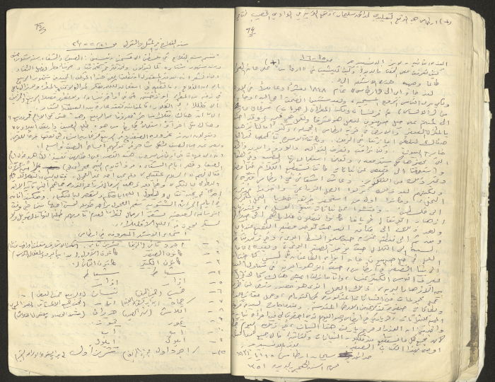 A Part of a Manuscript on Artas, Written by Musa Sanad