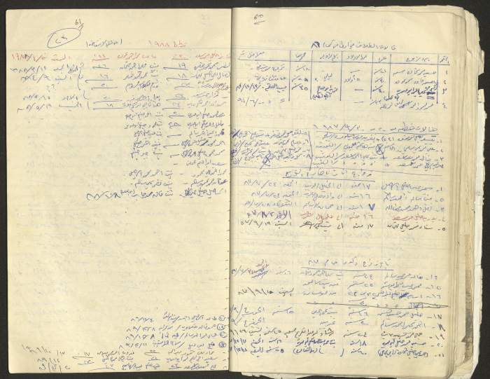 A Part of a Manuscript on Artas, Written by Musa Sanad