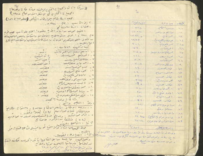 A Part of a Manuscript on Artas, Written by Musa Sanad