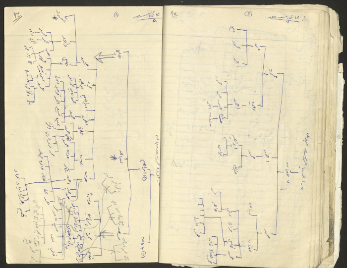 A Part of a Manuscript on Artas, Written by Musa Sanad