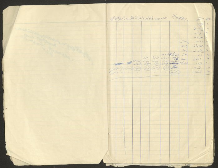 A Part of a Manuscript on Artas, Written by Musa Sanad