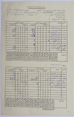 Total Results Record for Basketball Match between Saryyet Ramallah and Abnaa al-Quds