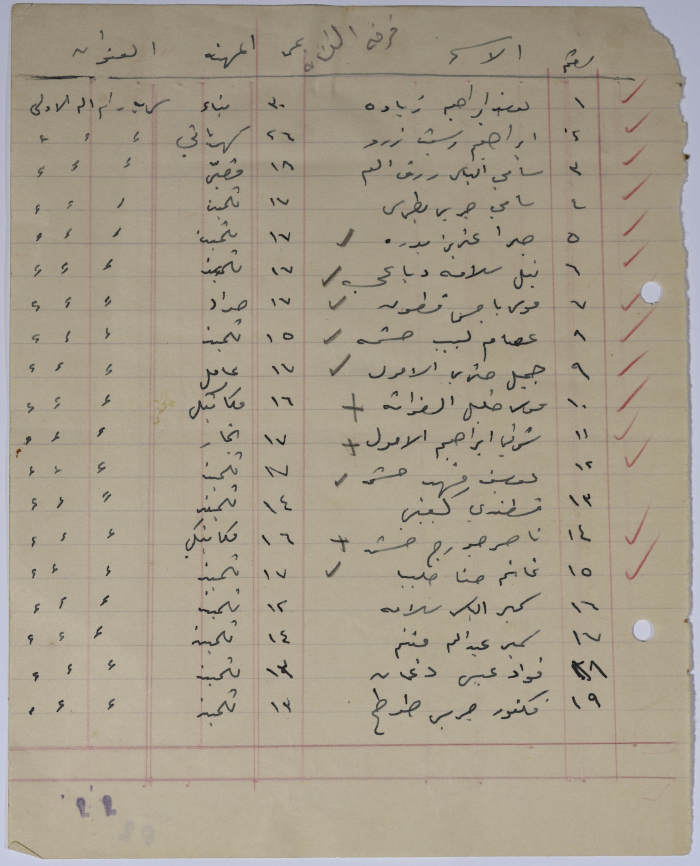 A List of the Scout Group Members 