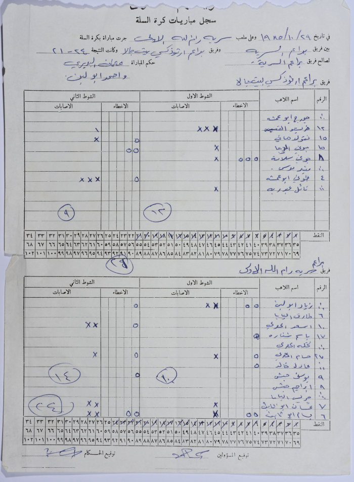 The Summary of a Match between Saryyet Ramallah and Orthodox Beit Jala Buds