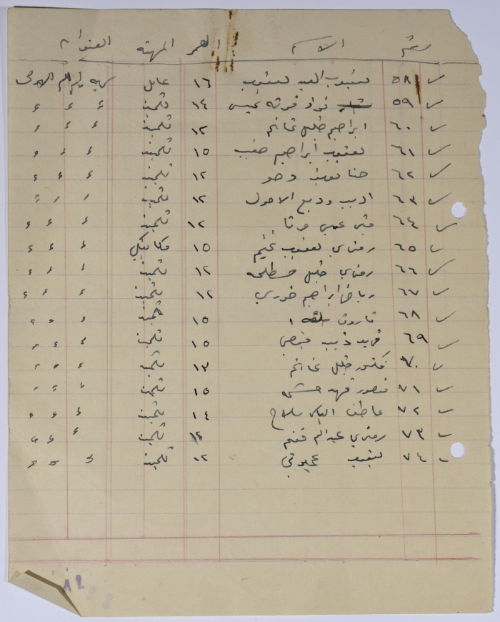 A List of the Scout Group Members 