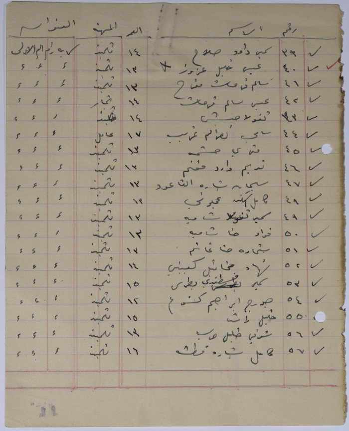 A List of the Scout Group Members 
