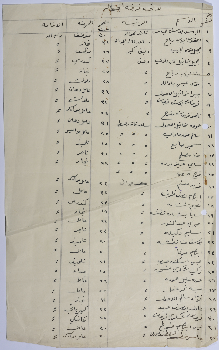 A List of the Senior Scouts (Jawaleh) Members 