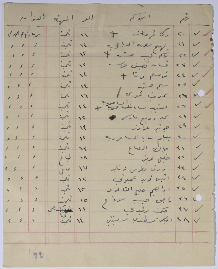 A List of the Scout Group Members 