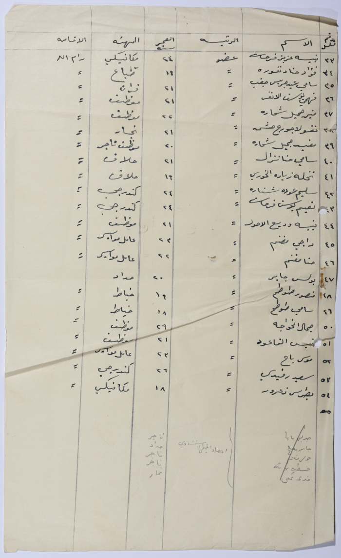 A List of the Senior Scouts (Jawaleh) Members 