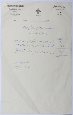 وثيقة توضح  مبالغ مطلوبة من سرية رام الله الأولى